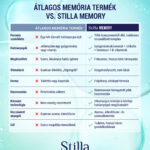 MEMORY – MENTÁLIS KIFÁRADÁS ÉS KONCENTRÁCIÓZAVAR TÁMOGATÁSÁRA - 50 ml - Image 9