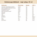 HAIR BOOST – HAJHULLÁSRA, ELVÉKONYODÓ HAJSZÁLAKRA ÉS A HAJ TERMÉSZETES SZÉPSÉGÉNEK MEGŐRZÉSÉRE – 500 ml - Image 5