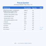 FOCUS JUNIOR – KONCENTRÁCIÓRA, TANULÁSI FÓKUSZRA ÉS SZELLEMI TERHELHETŐSÉGRE – 100 ml - Image 7