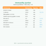 IMMUNITY JUNIOR – GYERMEKEK IMMUNRENDSZERÉNEK TÁMOGATÁSÁRA - 100 ml - Image 7
